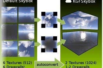 KGFSkyBox – Free Download